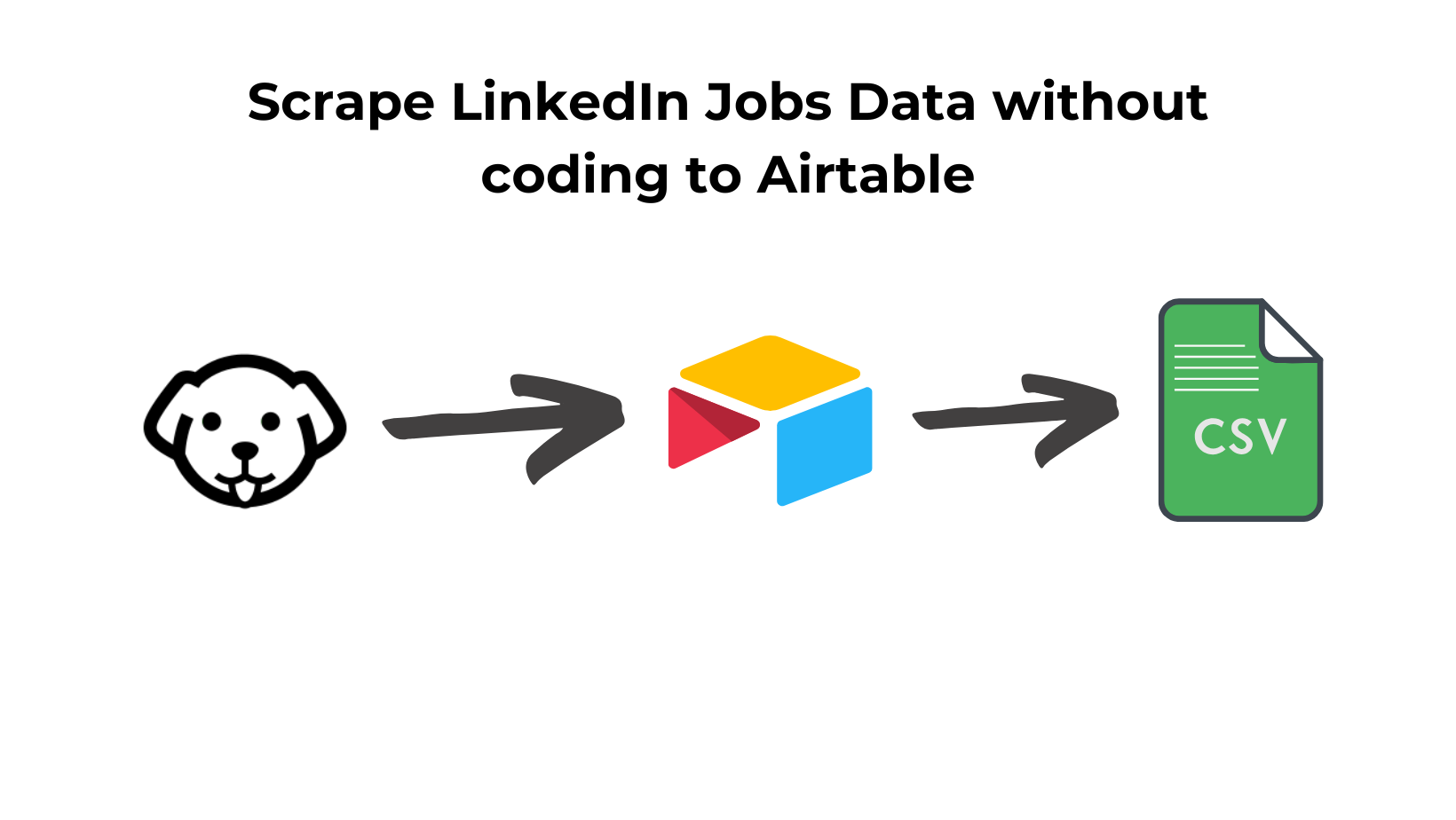 Scrape LinkedIn Jobs Data without coding to Airtable