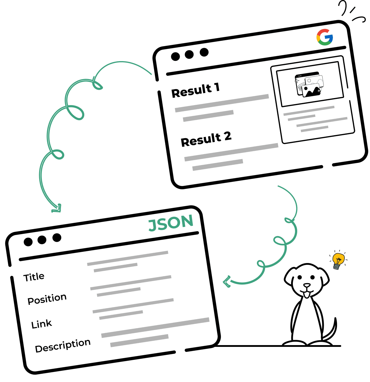 Google Finance API
