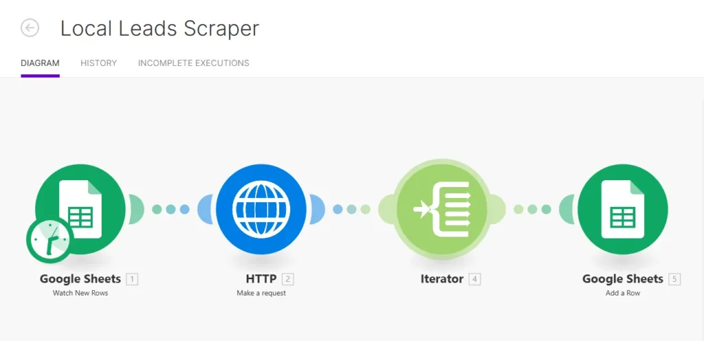 make.com scenario image