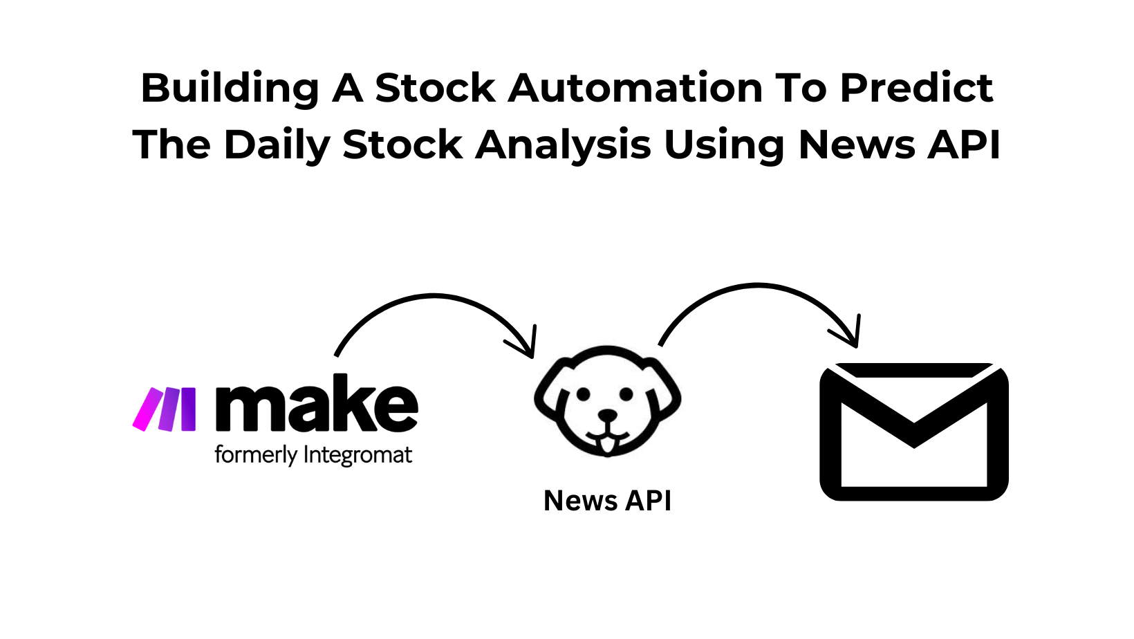 Stock Automation directly to email using news API