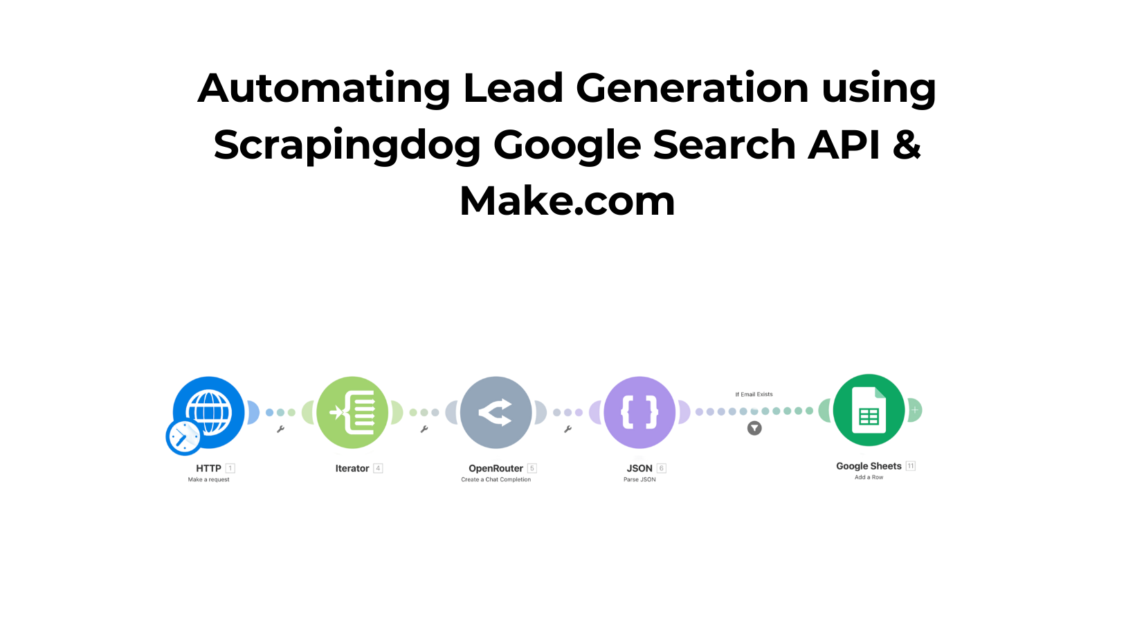 Automating Lead Generation using Search Operators & Search API