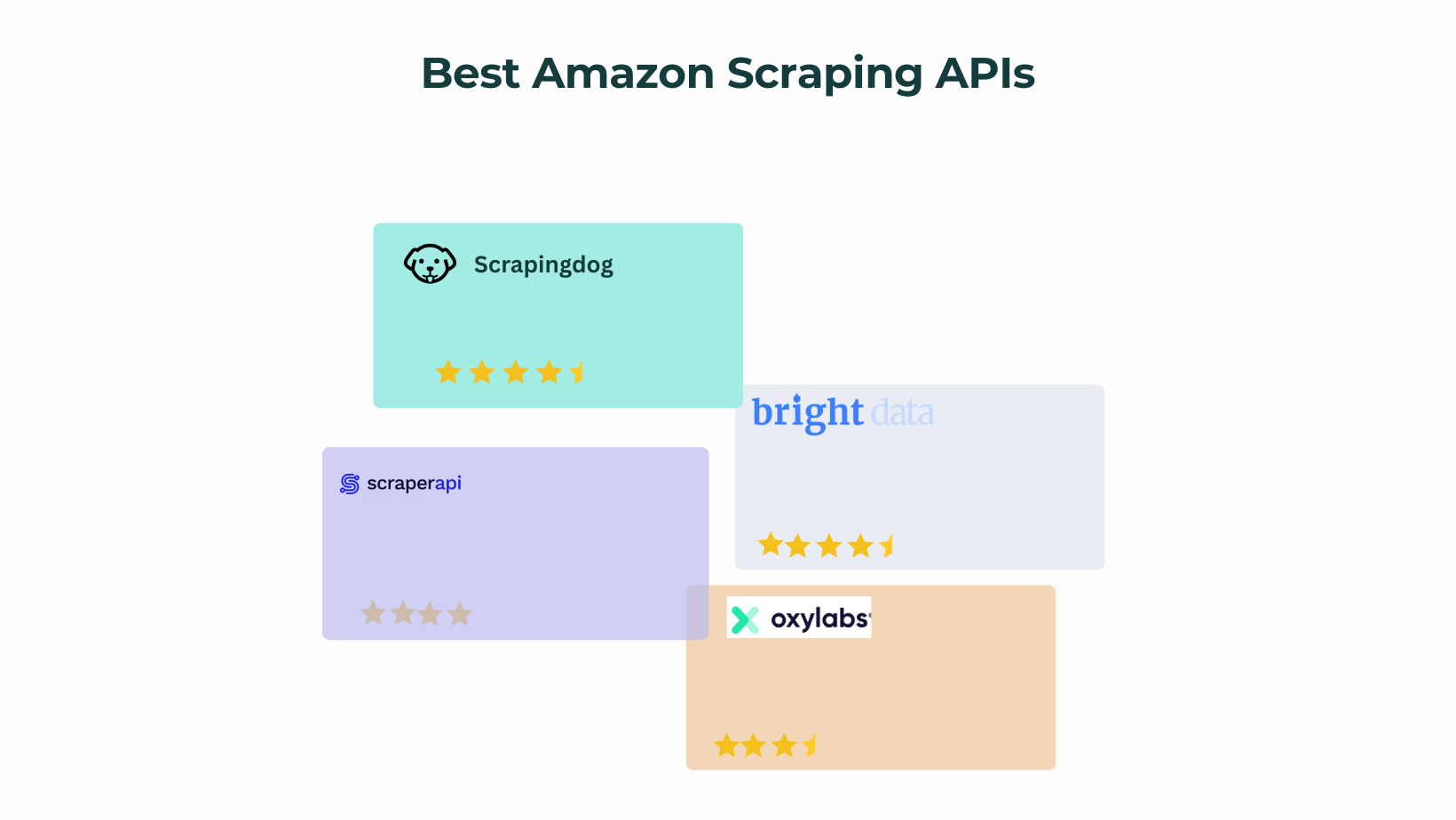 Best Amazon Scraping APIS