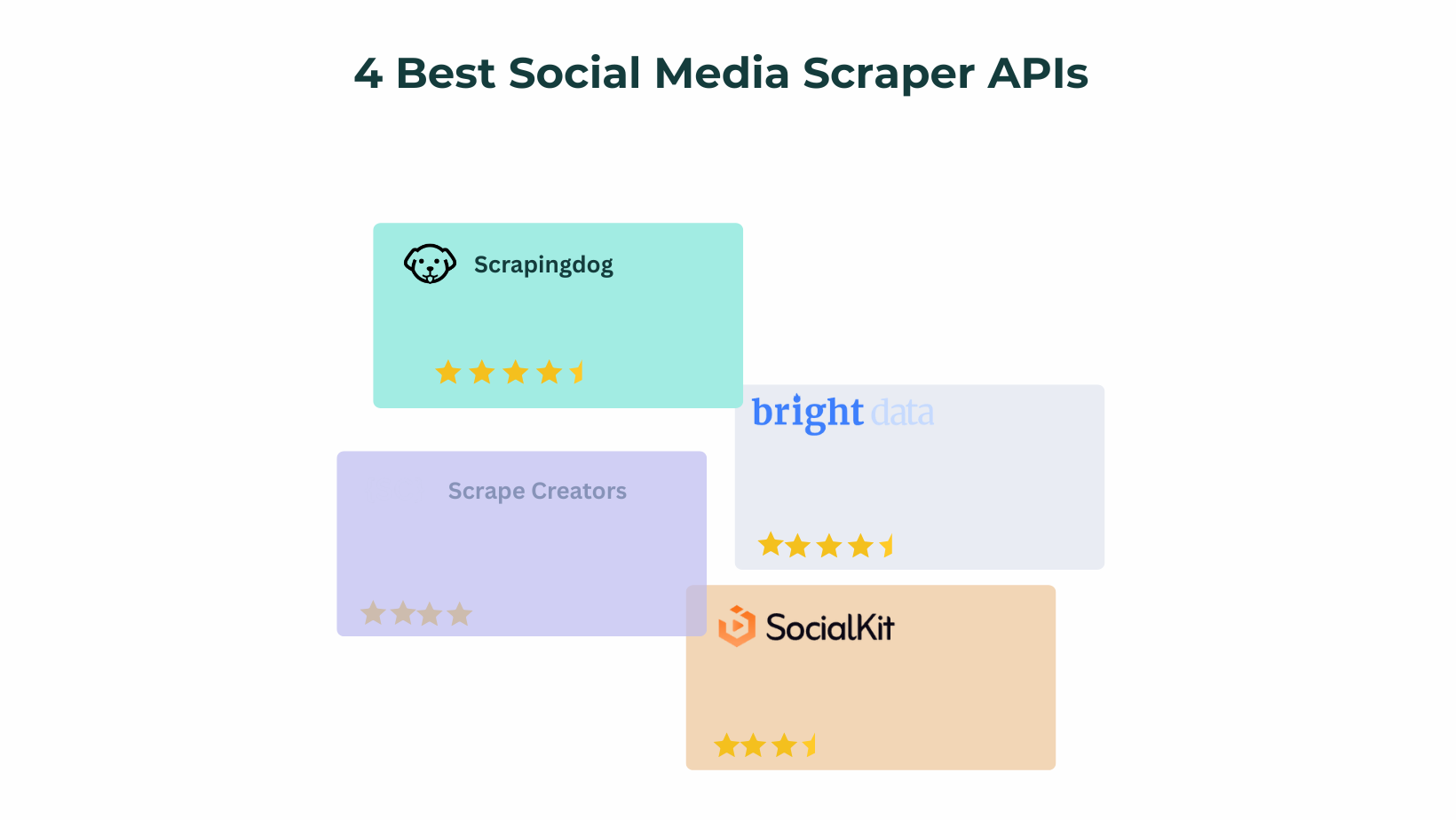 Best Social Media Scrpaer APIs
