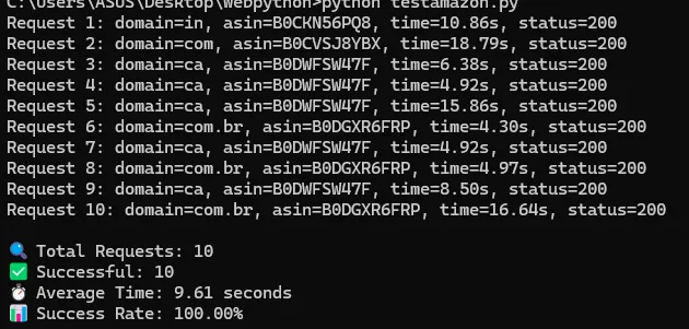 Testing amazon product pages
