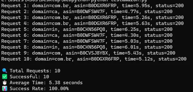 amazon product pages testing