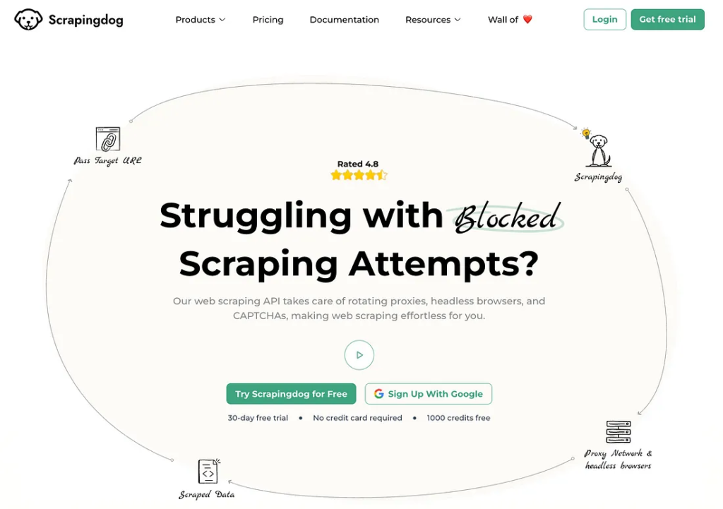 Scrapingdog dashboard