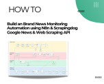 Brand News Monitoring Automation Workflow