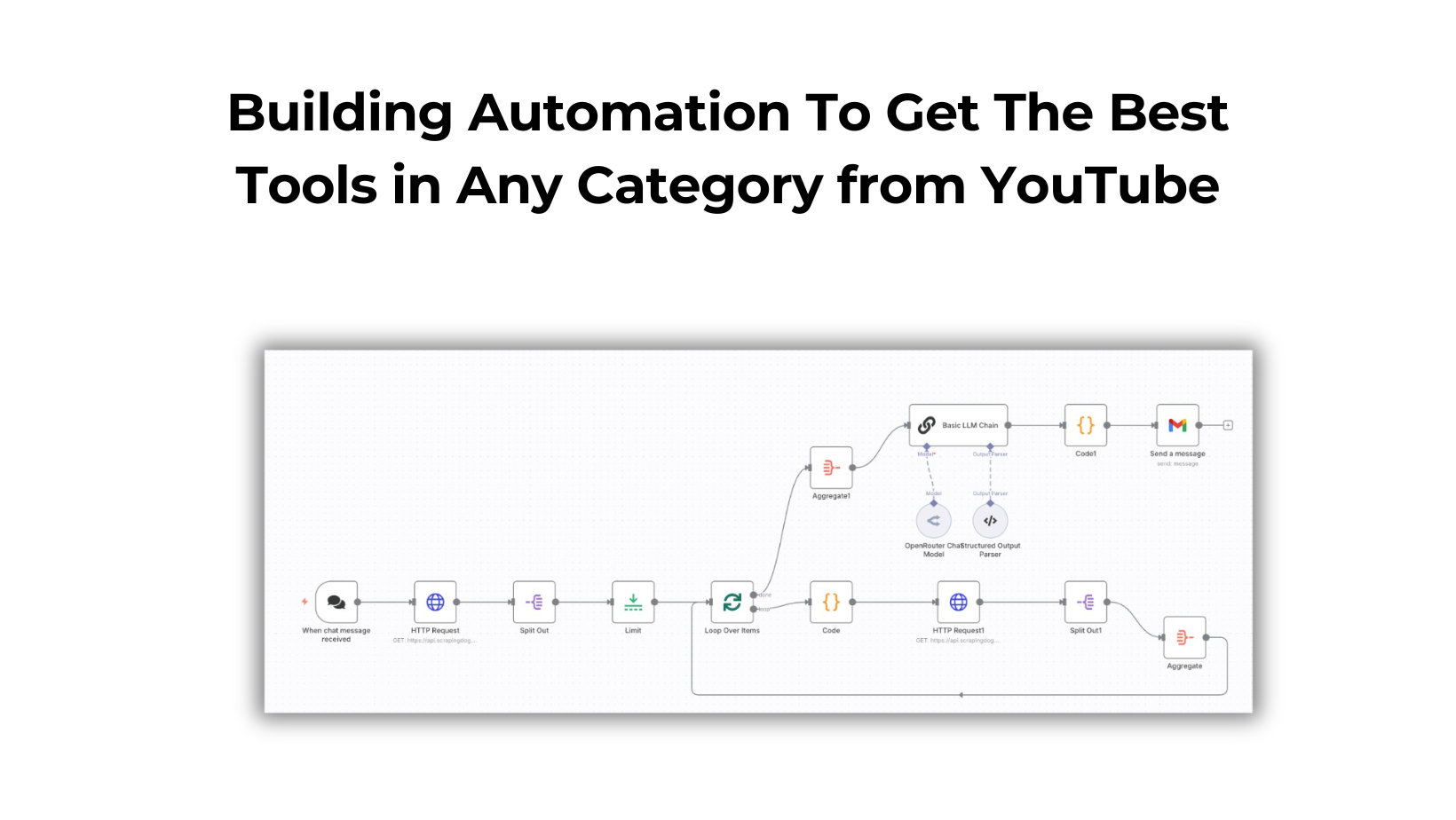 Building Automation To Get The Best Tools in Any Category from YouTube
