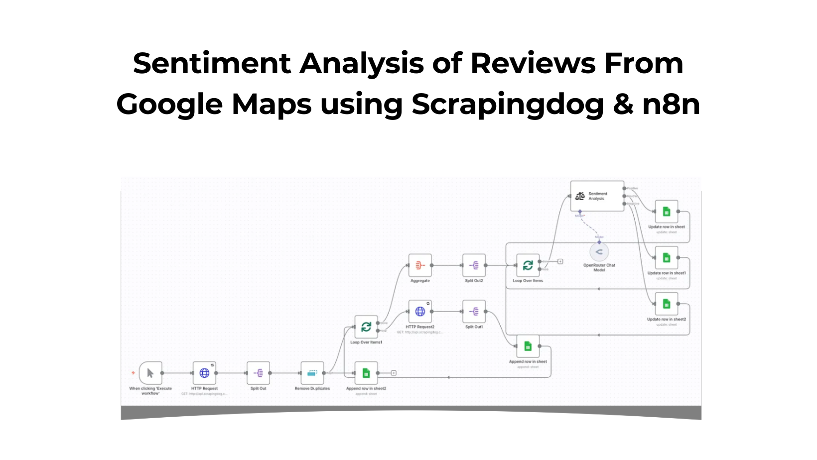 Sentiment Analysis of Reviews From Google Maps using Scrapingdog & n8n