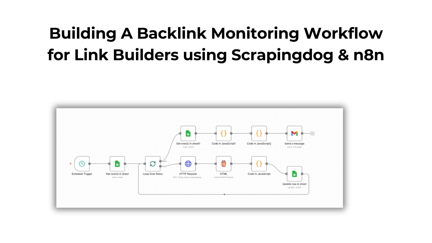 Building A Backlink Monitoring Workflow for Link Builders using Scrapingdog & n8n