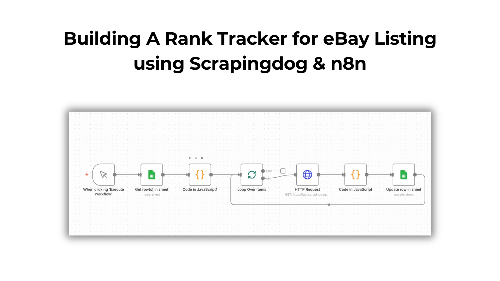 Building A Rank Tracker for eBay Listing using Scrapingdog & n8n