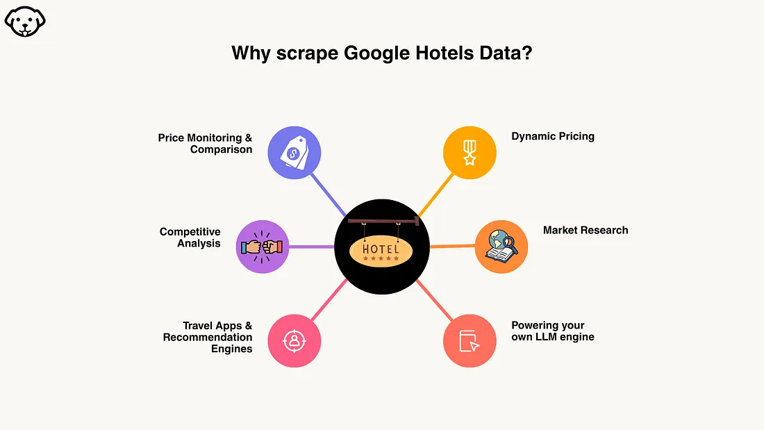 scrape google hotels data