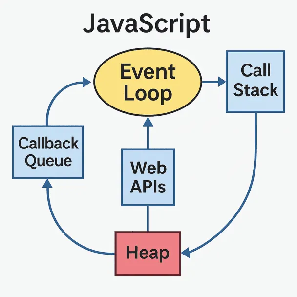 Javascript loop image