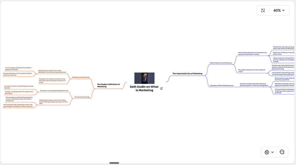 mind map mapify