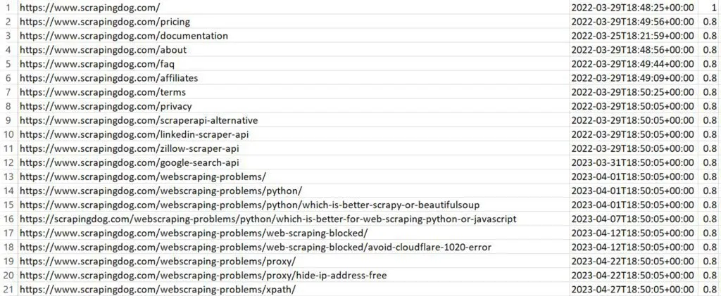 sitemap file
